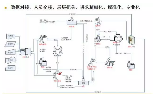 電商物流VS傳統(tǒng)物流，誰更勝一籌？