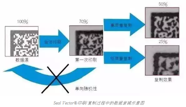 智能手機掃描已不新鮮，其實二維碼還可以這樣玩兒