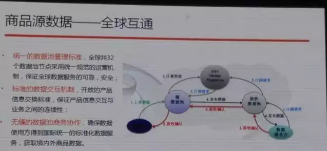 阿里也離不開編碼，與中國(guó)物品編碼中心合作啟動(dòng)商品源數(shù)據(jù)
