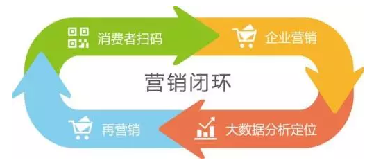 傳統(tǒng)防偽公司要被淘汰？微信“一物一碼”，移動(dòng)端下一個(gè)億萬級(jí)市場(chǎng)