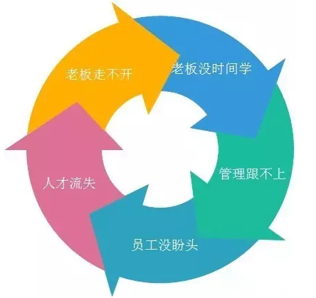 客戶案例&mdash;&mdash;文體行業(yè)（文具、體育、玩具、禮品）采用條碼軟件管理系統(tǒng)