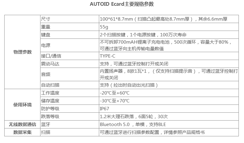 AUTOID Ecard主要規(guī)格參數(shù).png AUTOID Ecard主要規(guī)格參數(shù).png