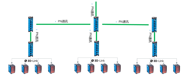 西克SICK SIG200，DT35.png