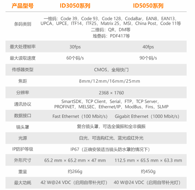 ?？底x碼器ID3050/ID5050參數(shù).png