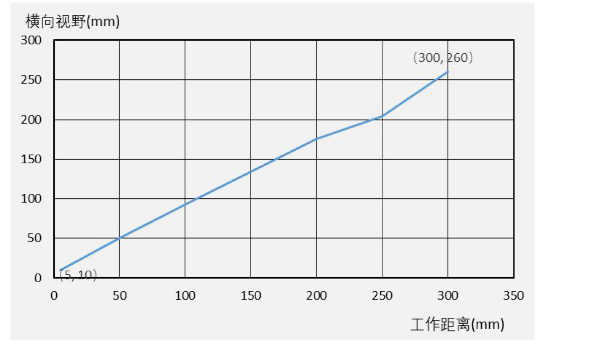 ?？礗D3000系列.png