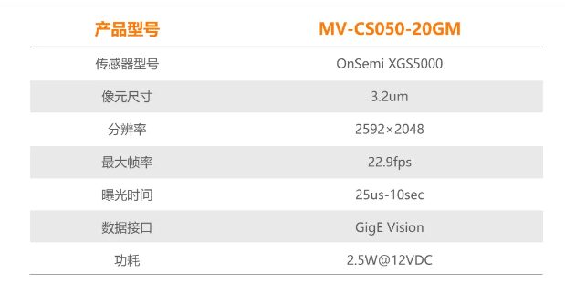 ?？礐S系列-500萬(wàn)像素工業(yè)面陣相機(jī)參數(shù).png