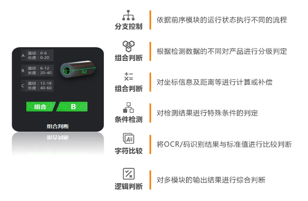 豐富的邏輯算法，靈活性更強(qiáng).png