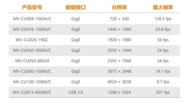 ?？礐U系列工業(yè)相機(jī).png