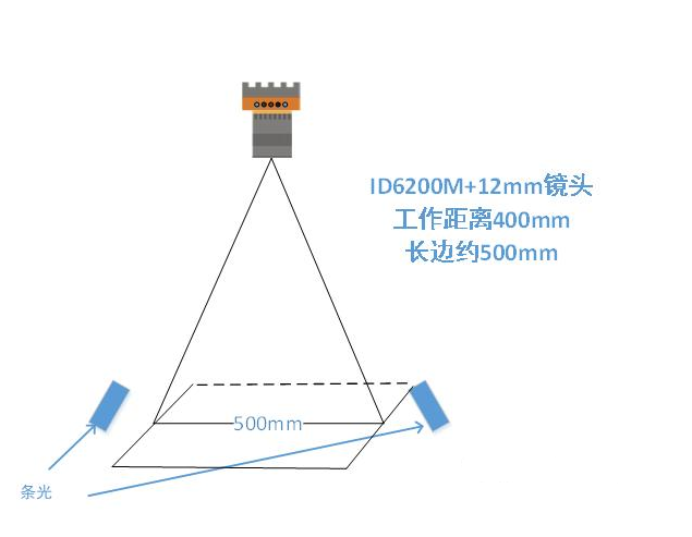 ?？底x碼示意圖.png
