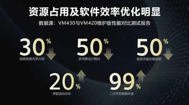 ?？禉C(jī)器人VM算法開發(fā)平臺(tái).png