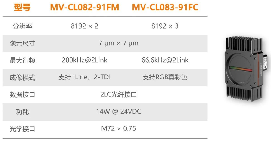 ?？禉C器人全新高速線陣相機.png