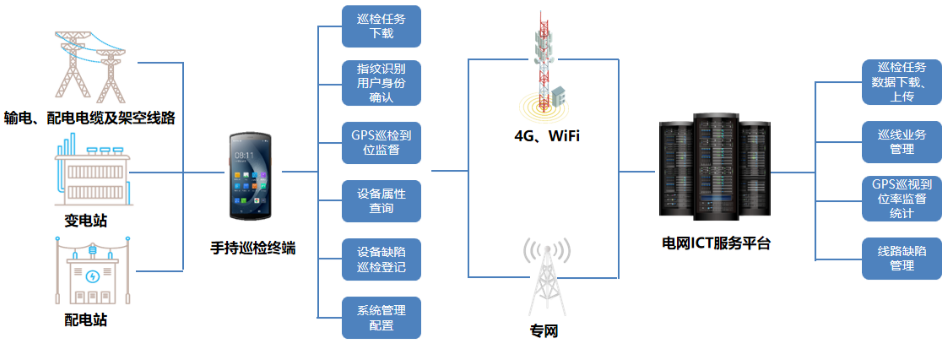 優(yōu)博訊DT50系列搭載Wi-Fi 6 Ready技術(shù)、4G全網(wǎng)通，信息傳輸能力更強(qiáng).png