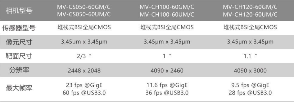 ?？礛V-CH120-60GM/GC/UM/UC.png