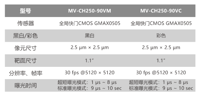 ?？倒I(yè)相機(jī)MV-CH250-90VM/MV-CH250-90VC.png