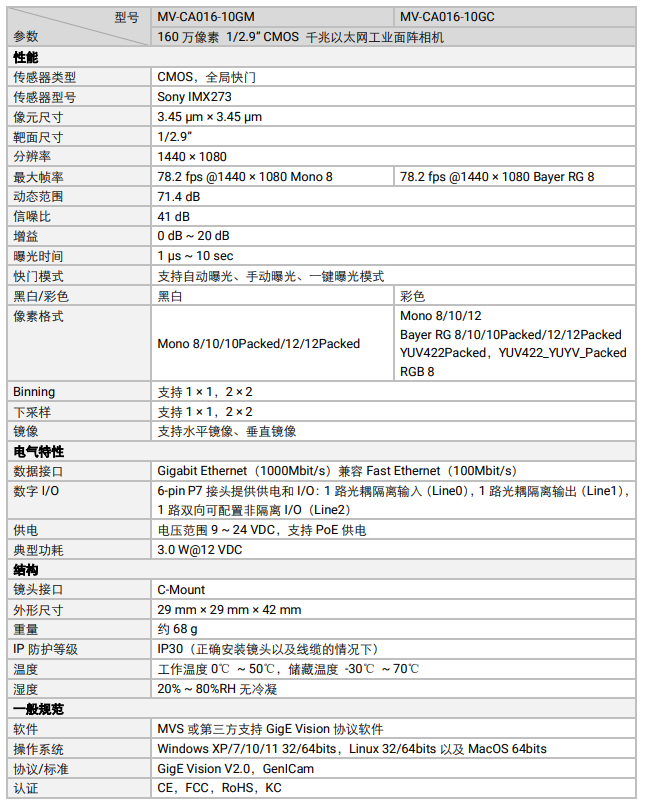 ?？礛V-CA016-10GM 160萬像素網(wǎng)口面陣相機參數(shù).png