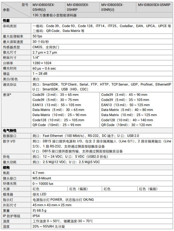 ?？礛V-IDB005EX系列130萬像素小型智能讀碼器參數(shù).png