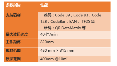 ?？底x碼高拍儀參數(shù).png