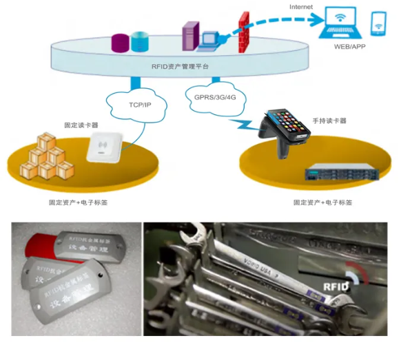 工器具、證件、高值耗材管理.png