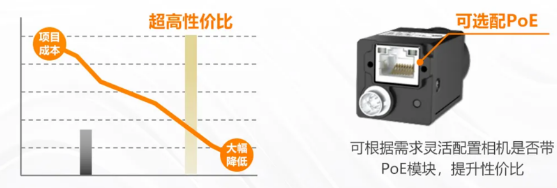 (MV-CU060-60GM/C)、2000萬(MV-CU200-20GM/C).png