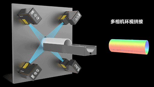 ?？?D激光輪廓傳感器360°環(huán)視檢測方案.png