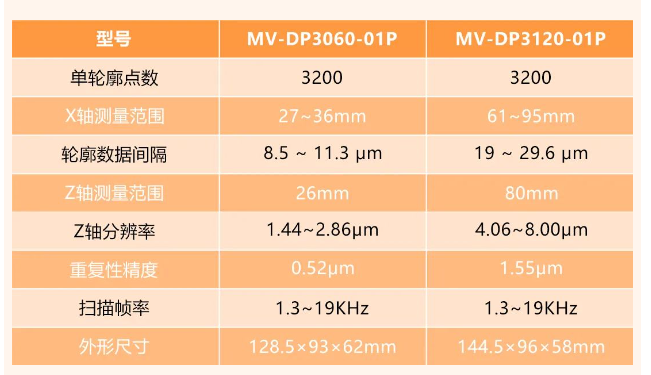 ?？礛V-DP3060-01P和MV-DP3120-01p.png
