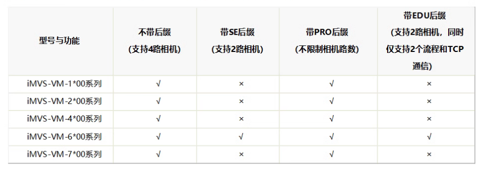 ??礽MVS-VM-6200-PRO工業(yè)視覺檢測軟件平臺加密狗功能.png ??礽MVS-VM-6200-PRO工業(yè)視覺檢測軟件平臺加密狗功能.png