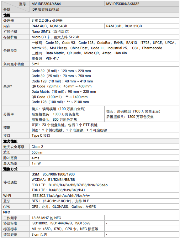 ??礛V-IDP3304工業(yè)級鍵盤款智能移動(dòng)終端參數(shù).png ??礛V-IDP3304工業(yè)級鍵盤款智能移動(dòng)終端參數(shù).png