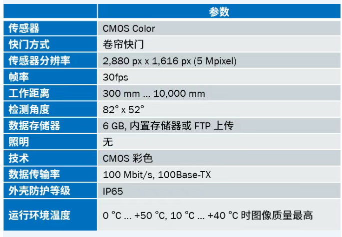 西克SEC100系列工業(yè)相機參數.png